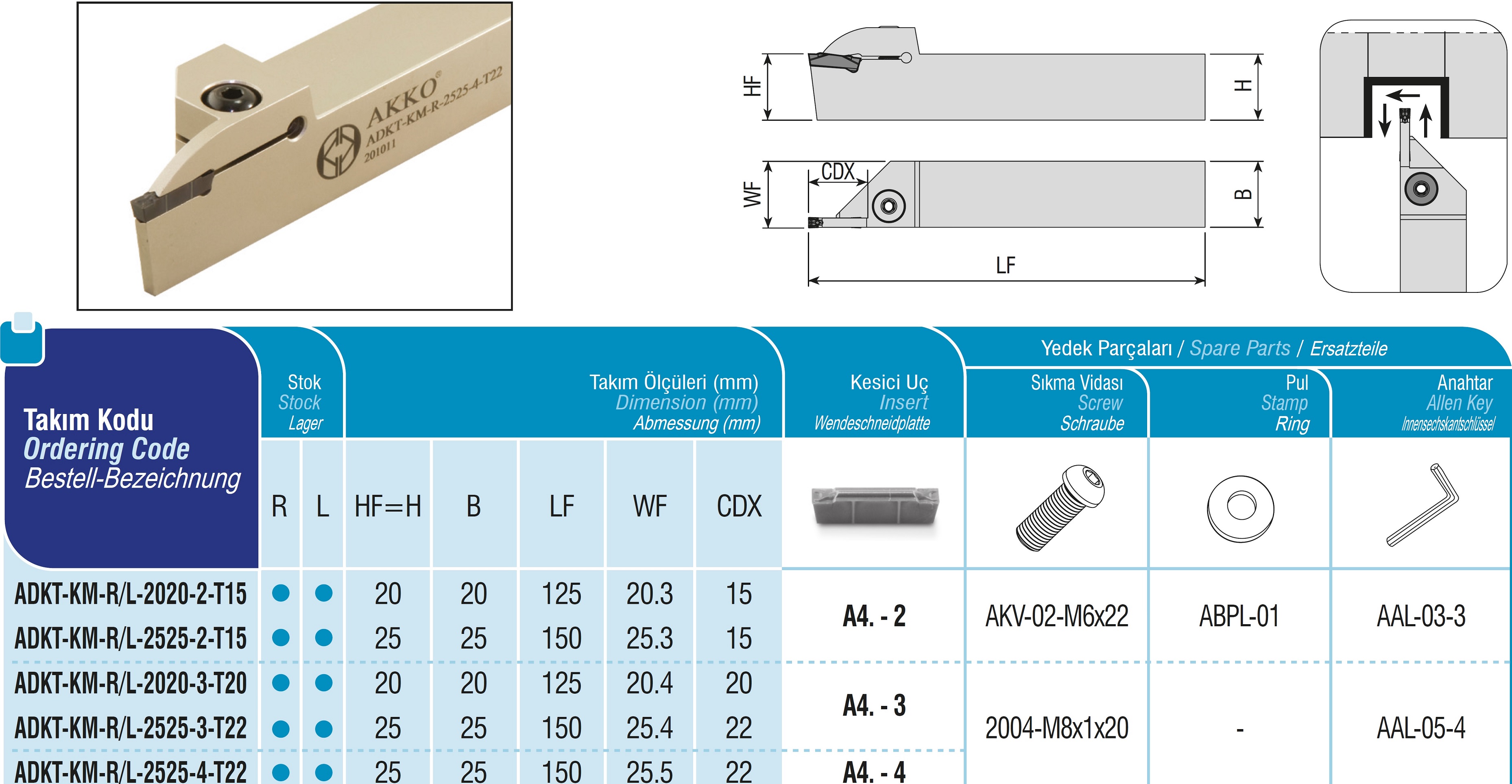 AKKO-Außen-Stechhalter, kompatibel mit Kennametal-Stechplatte A4.-2
rechts, Schaft 20 x 20 mm